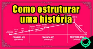 Como estruturar uma história
